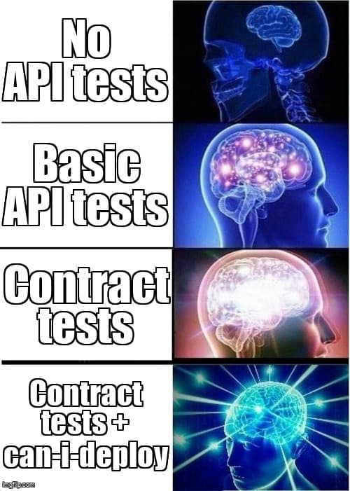 API Contract Testing Guide - Illustration showing contract verification between frontend and backend services