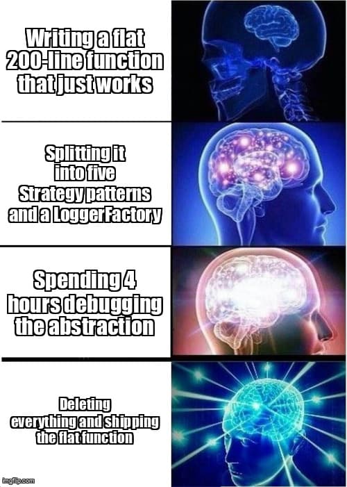 Expanding Brain meme: writing a flat 200-line function that just works → splitting it into five Strategy patterns and a LoggerFactory → spending 4 hours debugging the abstraction → deleting everything and shipping the flat function