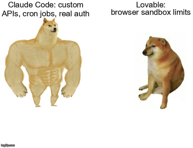 Lovable to Claude Code migration workflow showing a Lovable project being exported to a local Claude Code workspace with Supabase connection preserved