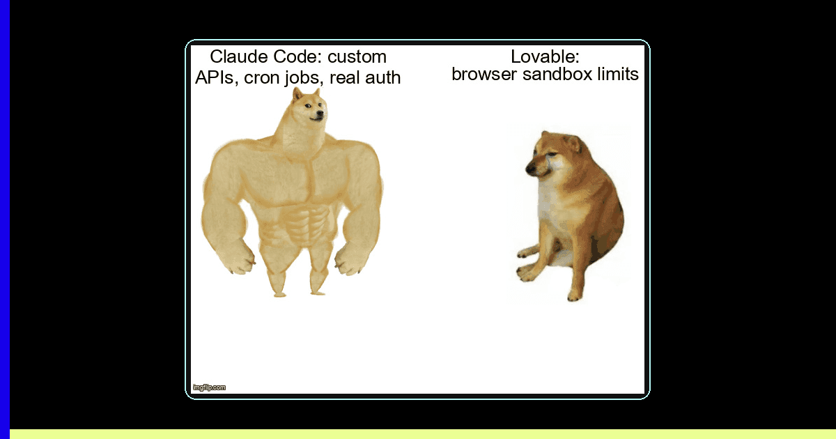 Lovable to Claude Code migration workflow showing a Lovable project being exported to a local Claude Code workspace with Supabase connection preserved