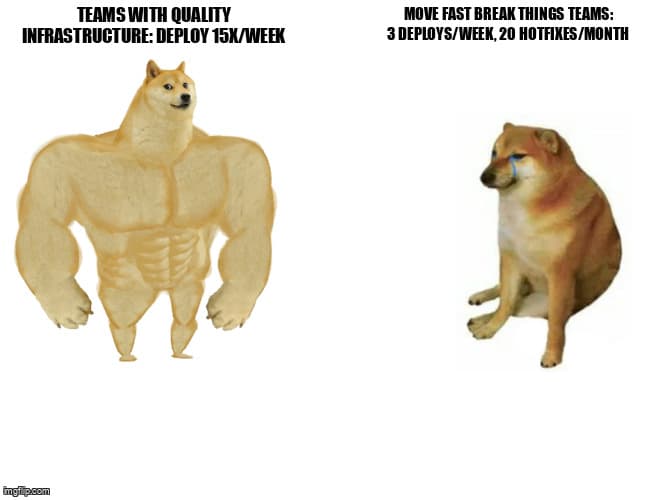 Illustration contrasting move fast culture with sustainable quality practices