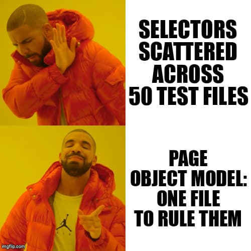 Page Object Model design pattern diagram for Playwright and Selenium test automation