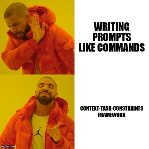 Three-layer prompt architecture diagram showing Context, Task, and Constraints layers