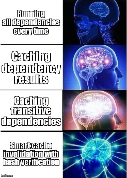 New Release: Smart Test Dependency Caching & Discovery V3 | desplega.ai