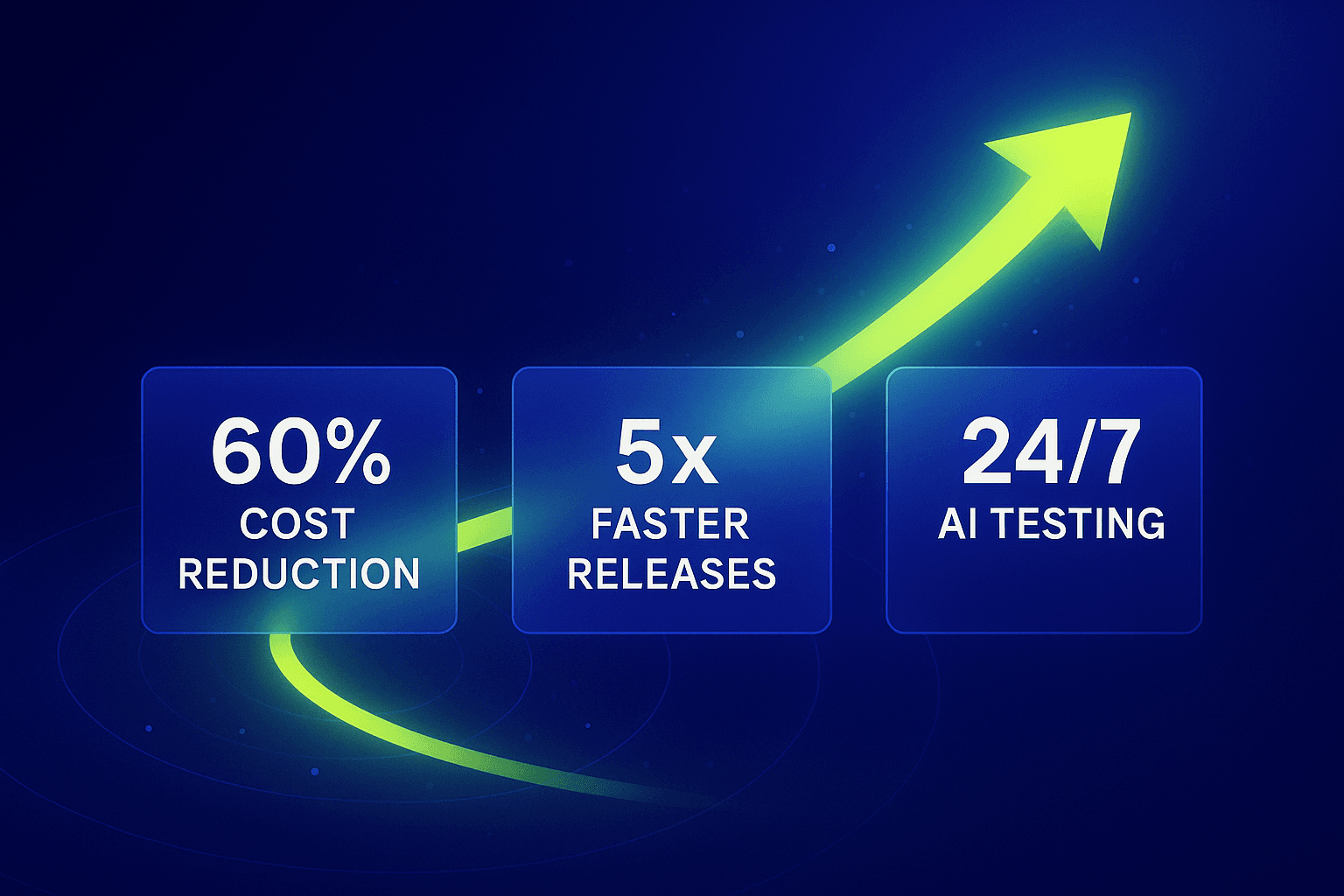 Cost Savings Concept - AI-powered testing efficiency and ROI