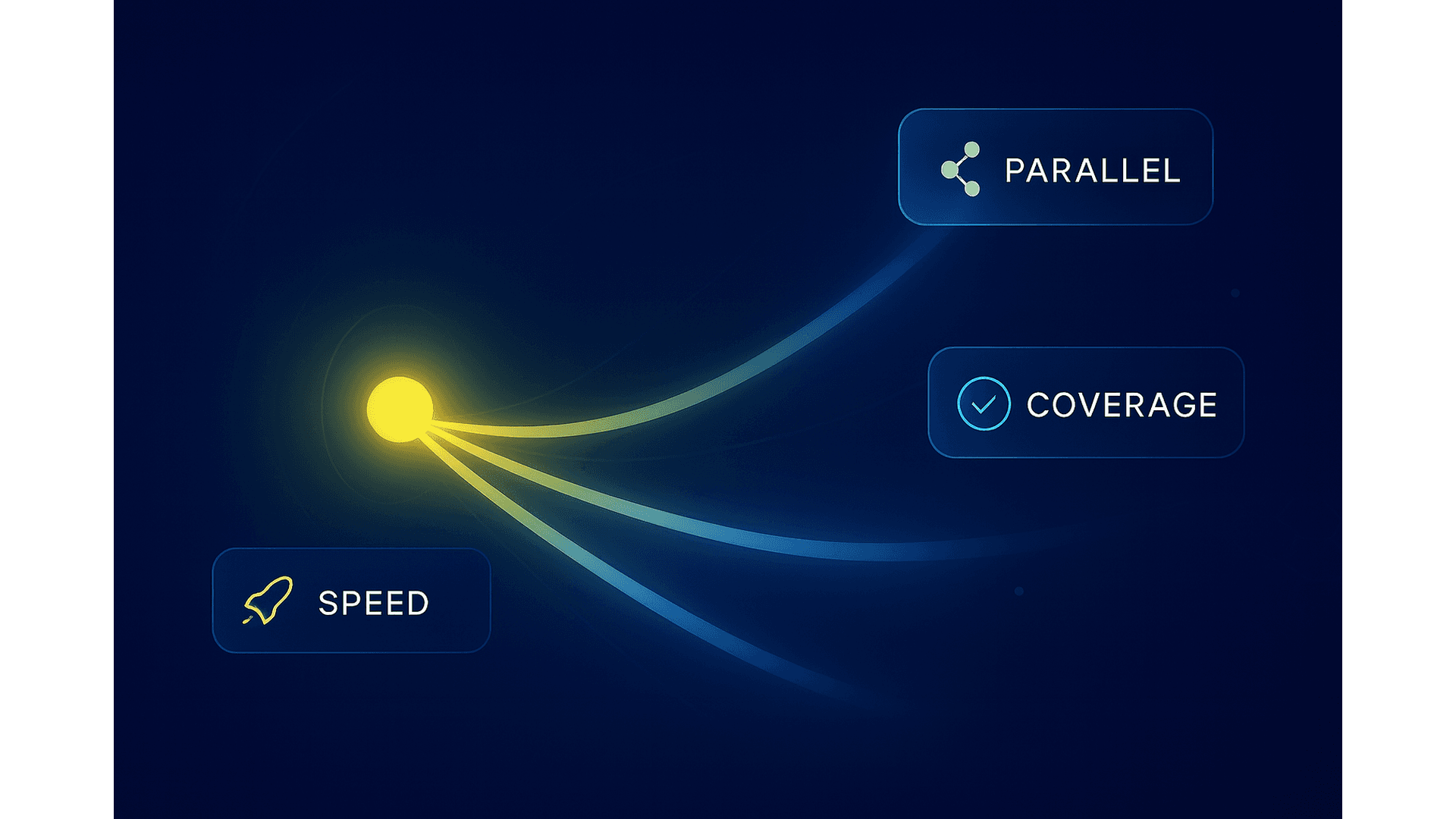 Speed Concept - Autonomous AI testing with full team control