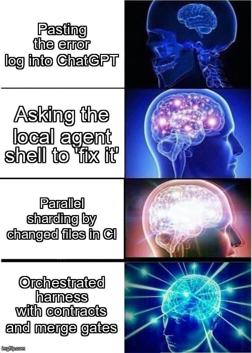 LLM agent loops orchestrated across parallel CI jobs