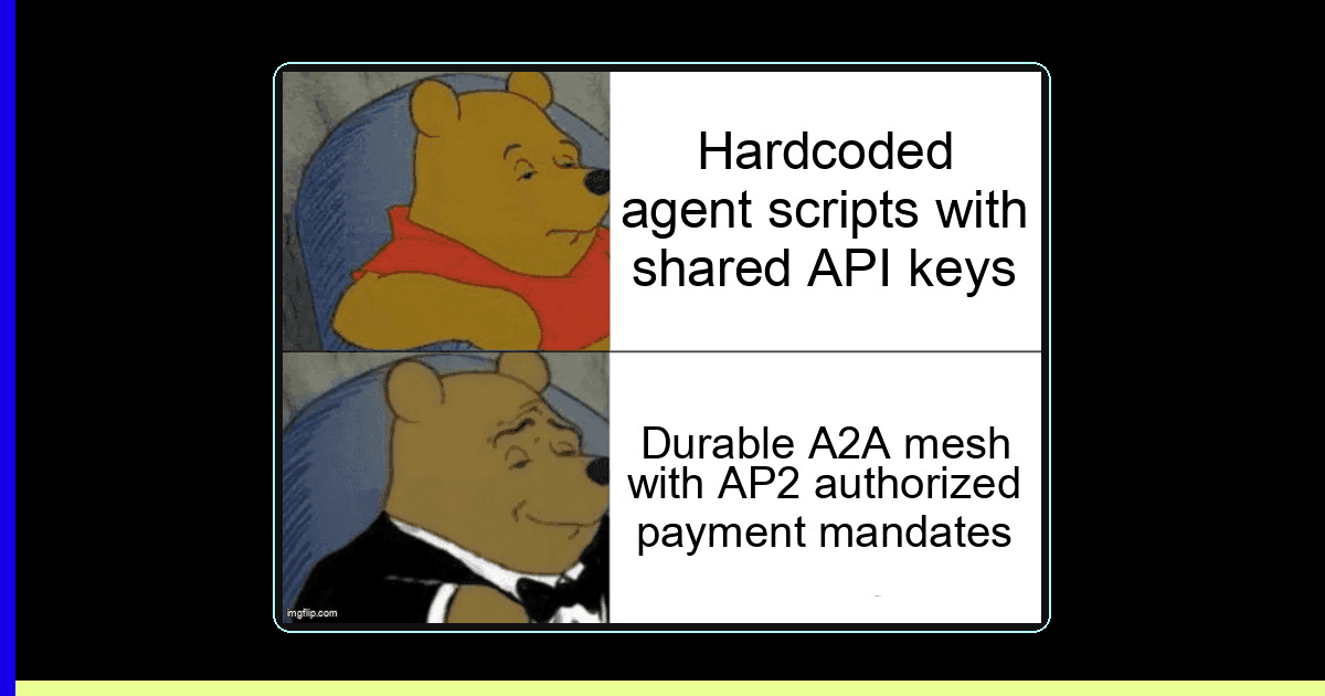 A2A agentic mesh with an AP2 authorization boundary