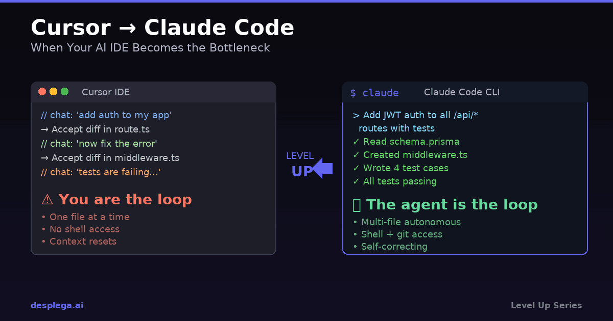 Distracted Boyfriend meme: Developer looking at Claude Code CLI while Cursor IDE looks on disapprovingly
