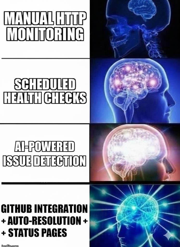 New Release: GitHub Integration, Status Pages & Smart Check Monitoring