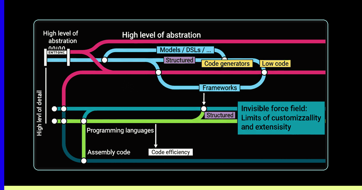 Test Wars Episode IX: The Code Wars - No-code vs vibe coding battle illustration showing the contrast between traditional coding approaches and modern no-code solutions