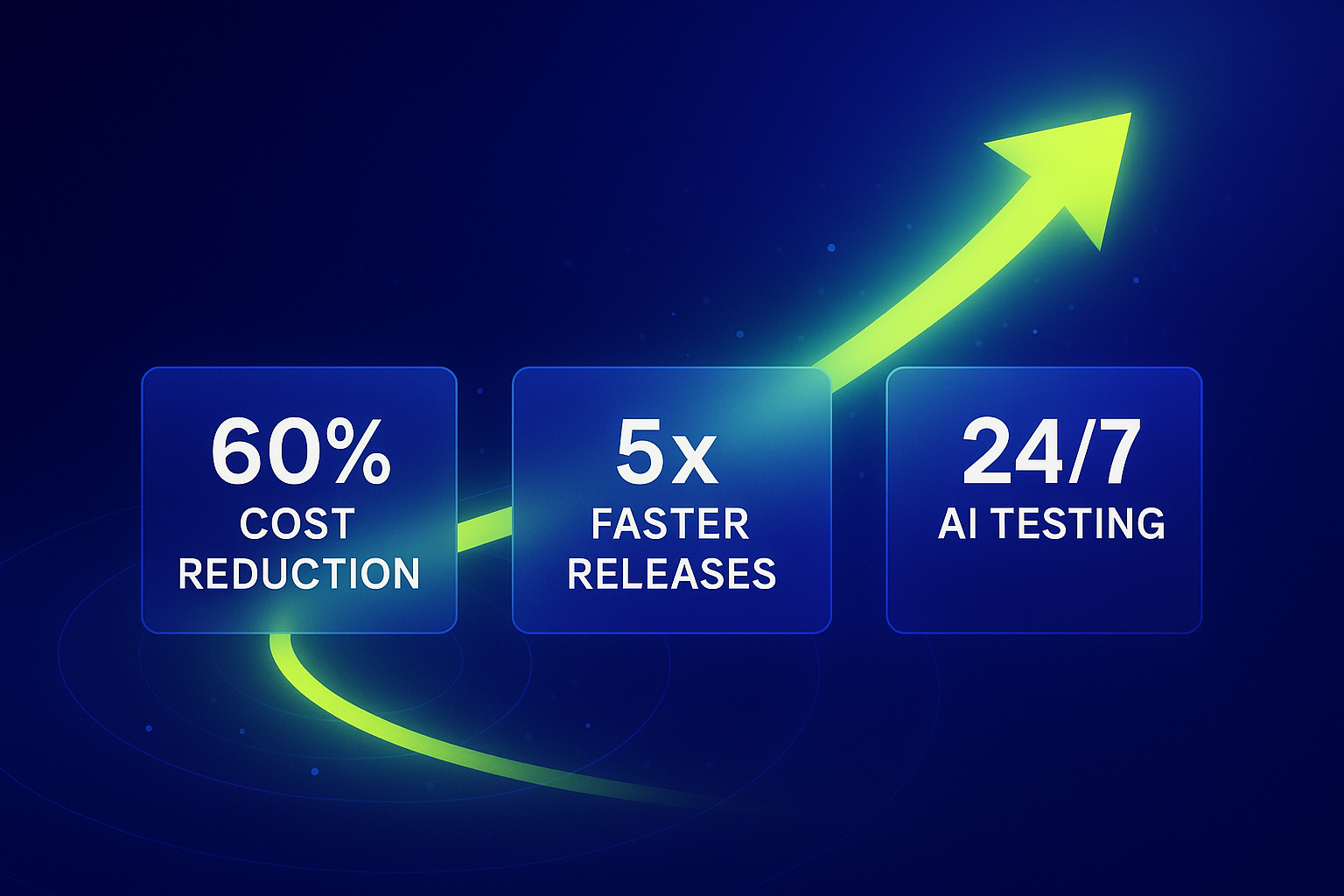Cost Savings Concept - AI-powered testing efficiency and ROI
