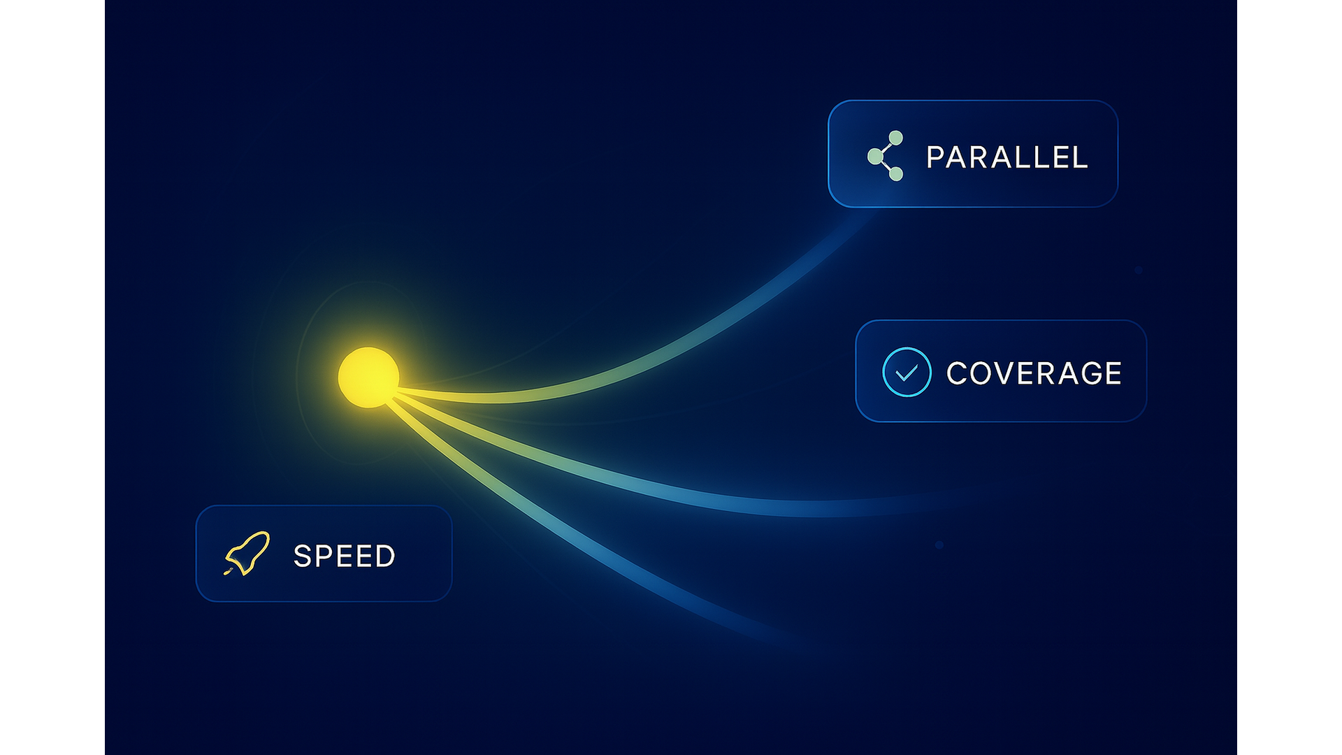 Speed Concept - AI-powered test acceleration and parallel execution
